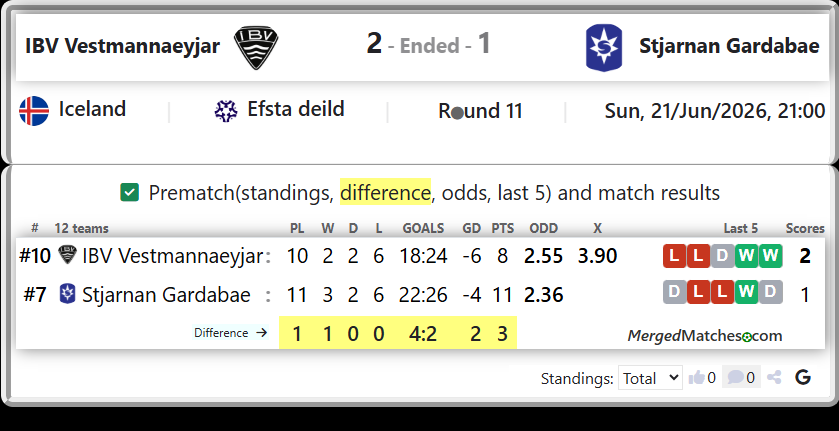 IBV Vestmannaeyjar Vs Stjarnan Gardabae screenshot
