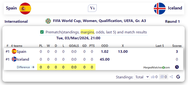 Spain Vs Iceland screenshot
