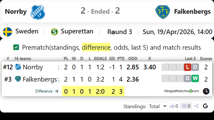 Norrby Vs Falkenbergs screenshot