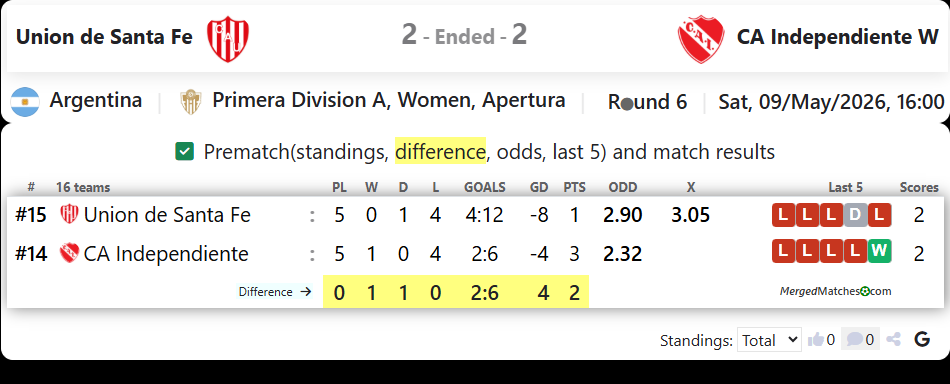 Union de Santa Fe Vs CA Independiente W screenshot