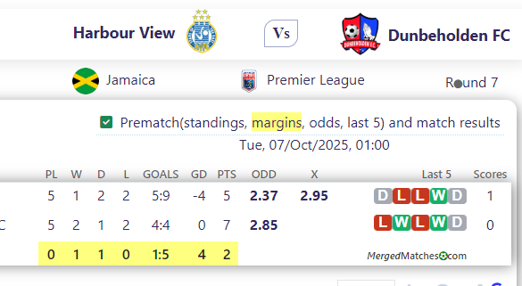 Harbour View Vs Dunbeholden FC screenshot