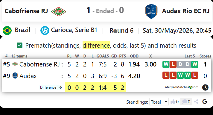 Cabofriense RJ Vs Audax Rio EC RJ screenshot