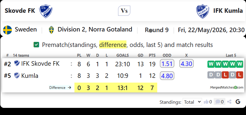 Skovde FK Vs IFK Kumla screenshot