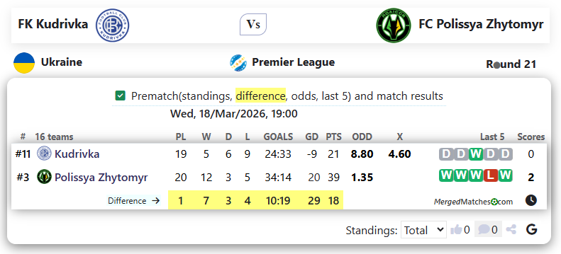 FK Kudrivka Vs FC Polissya Zhytomyr screenshot