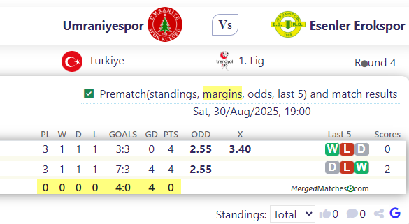 Umraniyespor Vs Esenler Erokspor screenshot