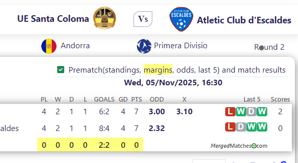 UE Santa Coloma Vs Atletic Club d'Escaldes screenshot