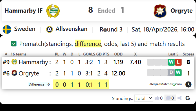 Hammarby IF Vs Orgryte screenshot