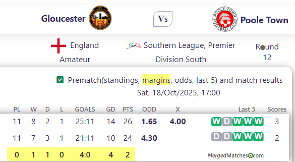 Gloucester Vs Poole Town screenshot