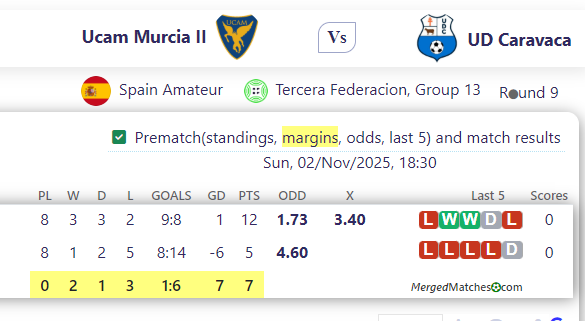Ucam Murcia II Vs UD Caravaca screenshot
