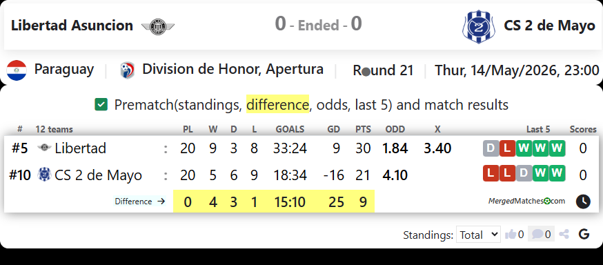 Libertad Asuncion Vs CS 2 de Mayo screenshot