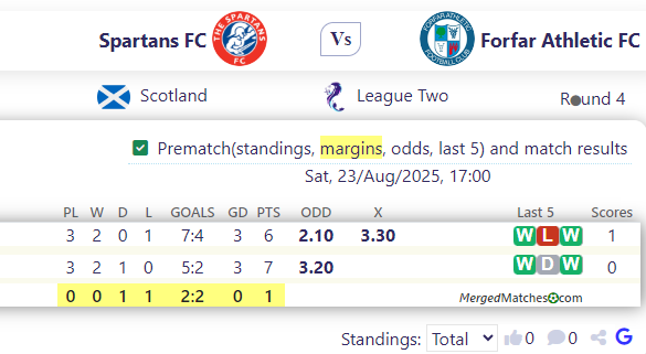 Spartans FC Vs Forfar Athletic FC screenshot