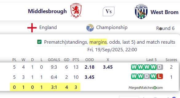 Middlesbrough Vs West Brom screenshot