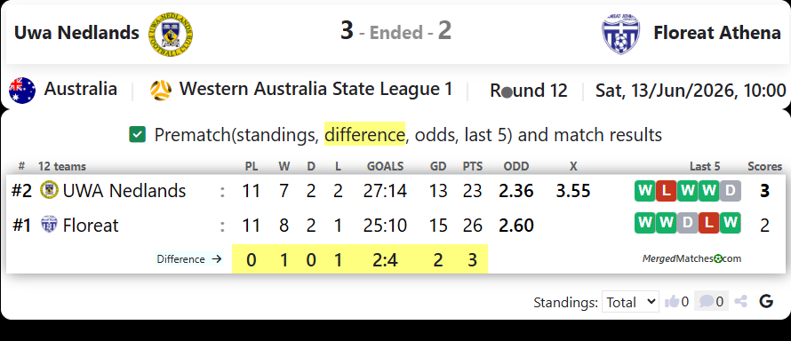UWA Nedlands FC Vs Floreat Athena screenshot