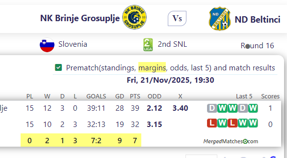 NK Brinje Grosuplje Vs ND Beltinci screenshot