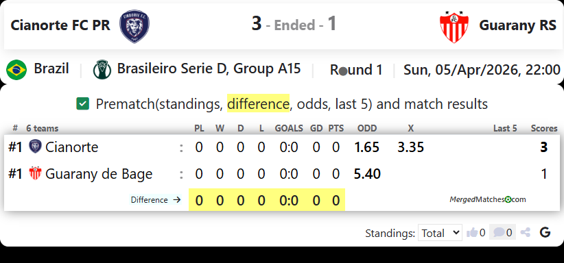 Cianorte FC PR Vs Guarany RS screenshot