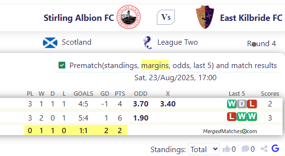 Stirling Albion FC Vs East Kilbride FC screenshot
