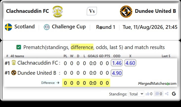 Clachnacuddin FC Vs Dundee United B screenshot