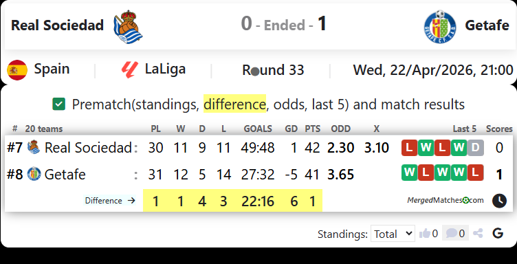 Real Sociedad Vs Getafe screenshot