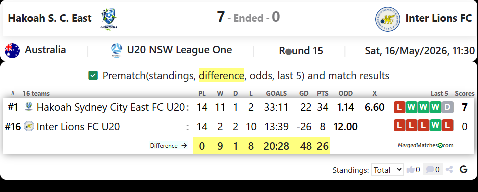 Hakoah Sydney City East FC Vs Inter Lions FC screenshot