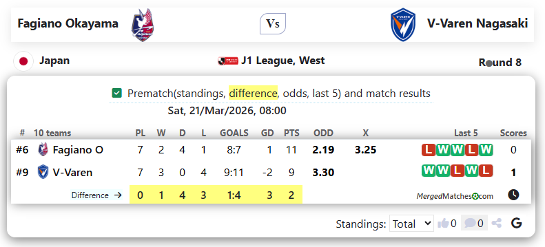 Fagiano Okayama Vs V-Varen Nagasaki screenshot