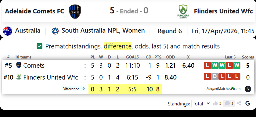 Adelaide Comets FC Vs Flinders United Wfc screenshot