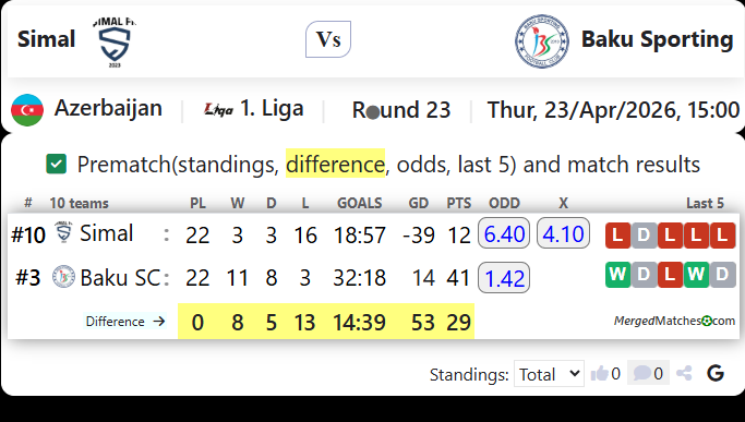 Simal Vs Baku Sporting screenshot