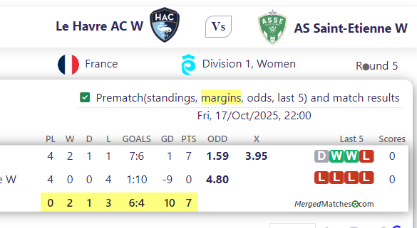 Le Havre AC W Vs AS Saint-Etienne W screenshot