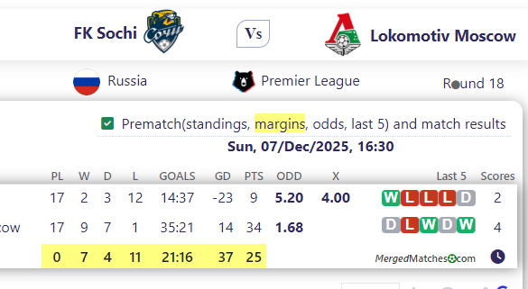 FK Sochi Vs Lokomotiv Moscow screenshot