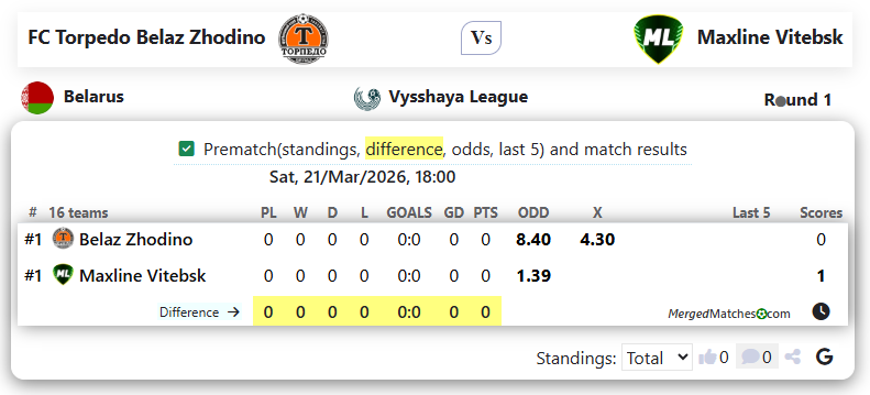 FC Torpedo Belaz Zhodino Vs Maxline Vitebsk screenshot