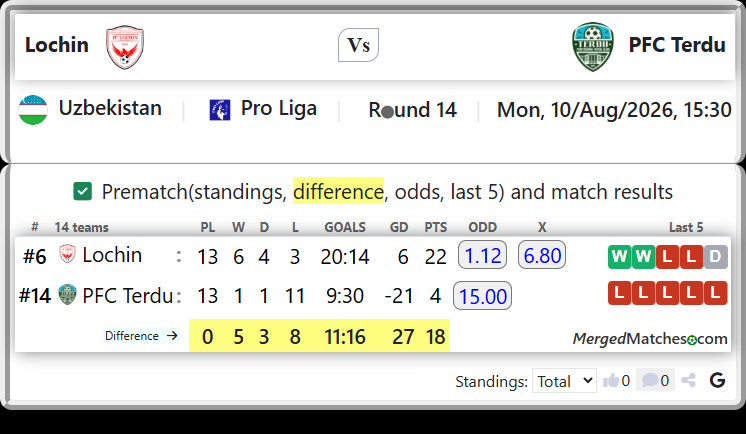 Lochin Vs PFC Terdu screenshot
