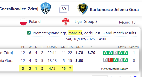 LKS Goczalkowice-Zdroj Vs Karkonosze Jelenia Gora screenshot