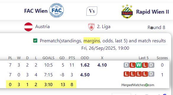 FAC Wien Vs Rapid  Wien II screenshot