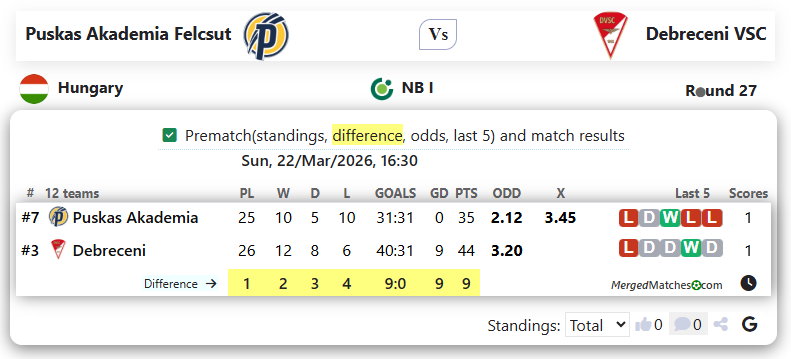 Puskas Akademia Felcsut Vs Debreceni VSC screenshot