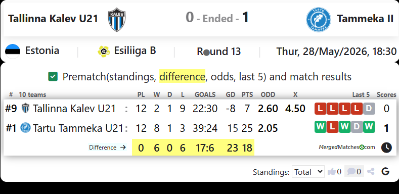 JK Tallinna Kalev Vs Tartu JK Tammeka screenshot