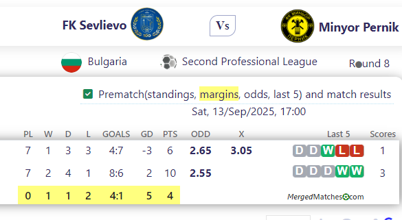 FK Sevlievo Vs Minyor Pernik screenshot