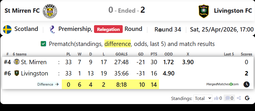 St Mirren FC Vs Livingston FC screenshot
