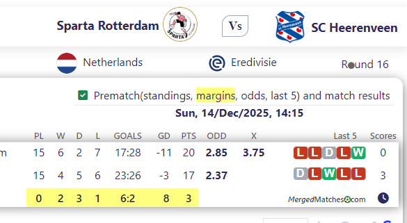 Sparta Rotterdam Vs SC Heerenveen screenshot