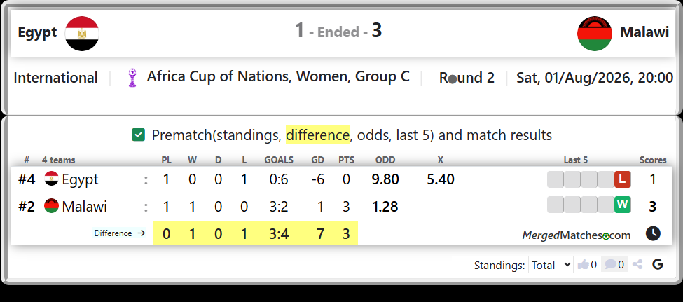Egypt Vs Malawi screenshot