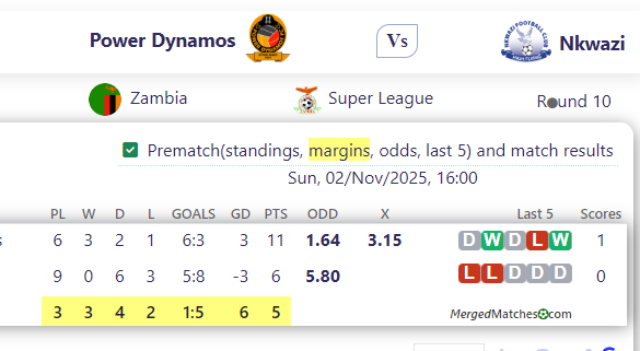 Power Dynamos Vs Nkwazi screenshot