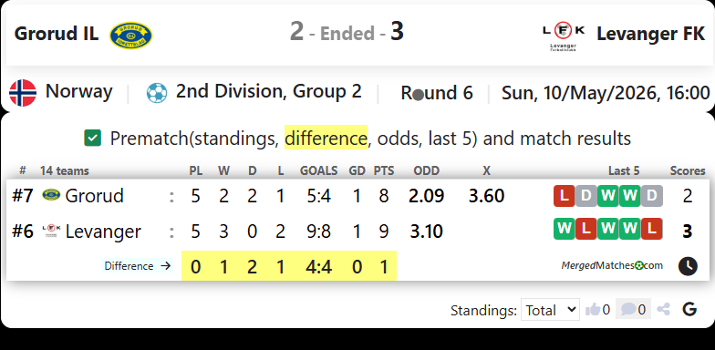 Grorud IL Vs Levanger FK screenshot