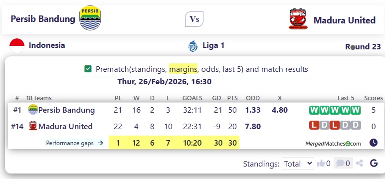 Persib Bandung Vs Madura United screenshot