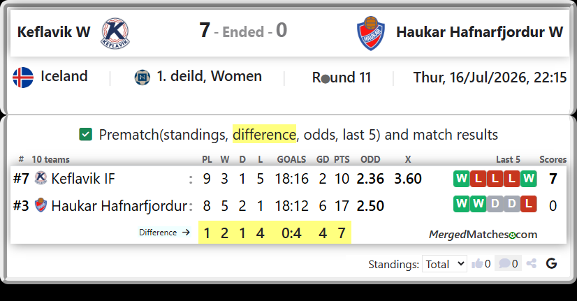Keflavik IF Vs Haukar Hafnarfjordur screenshot