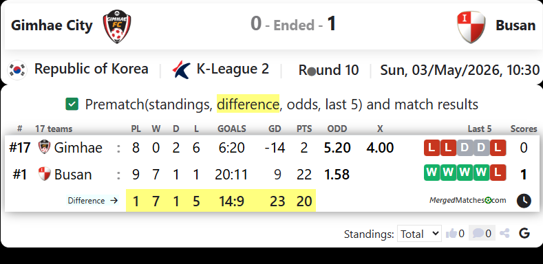 Gimhae FC Vs Busan I Park screenshot