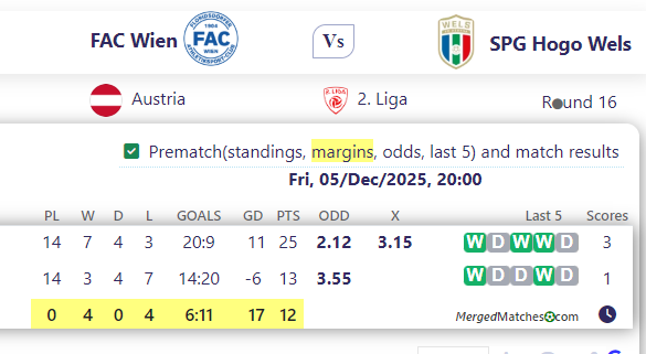 FAC Wien Vs SPG Hogo Wels screenshot