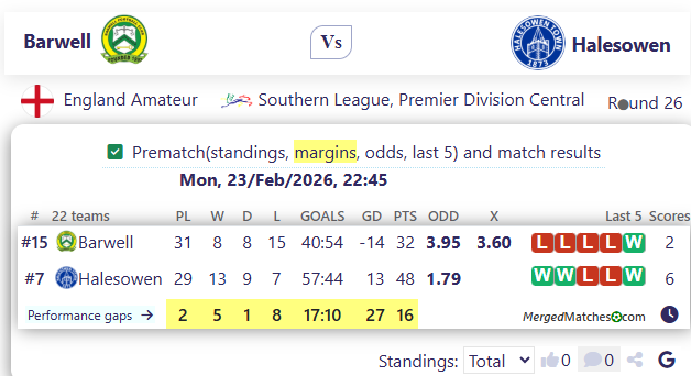 Barwell Vs Halesowen screenshot