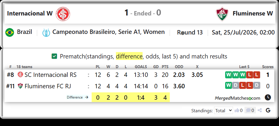 SC Internacional RS Vs Fluminense FC RJ screenshot