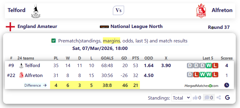 Telford Vs Alfreton screenshot