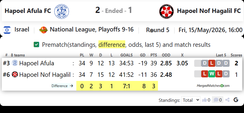Hapoel Afula FC Vs Hapoel Nof Hagalil FC screenshot
