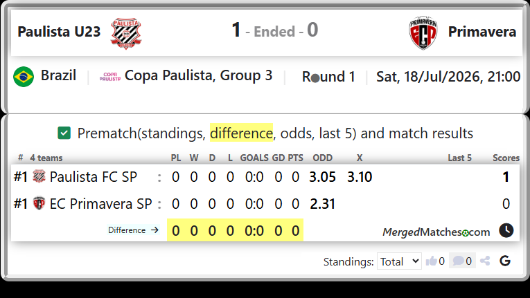 Paulista FC SP Vs EC Primavera SP screenshot