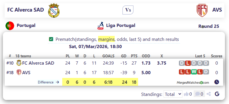 FC Alverca SAD Vs AVS screenshot